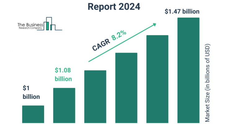 Platysmaplasty Treatment Market