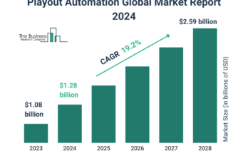 Playout Automation Market