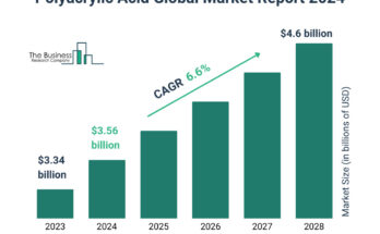 Polyacrylic_Acid_Global_Market_R