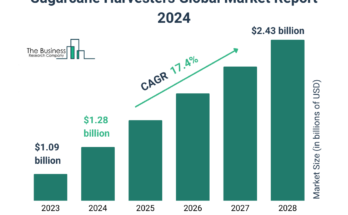 Sugarcane Harvesters Market