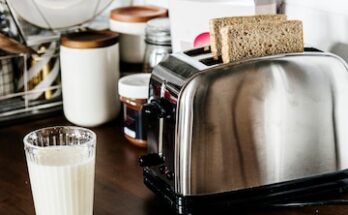 Toasters Market Outlook