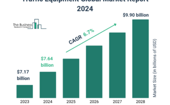 Traffic Equipment Market