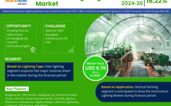 Horticulture Lighting Market