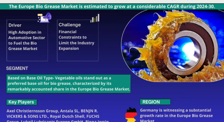 Europe Bio Grease Market