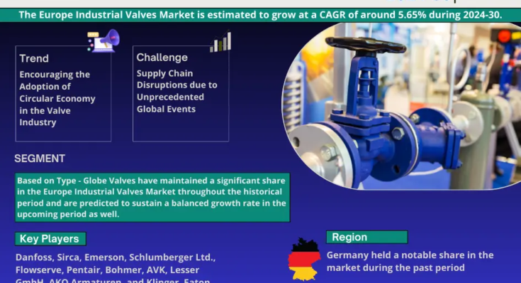 Europe Industrial Valves Market