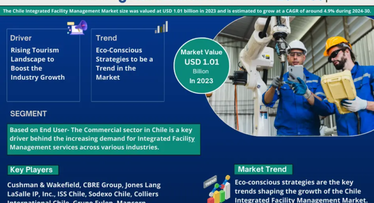 Saudi Arabia Facility Management Market