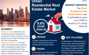 Oman Residential Real Estate Market