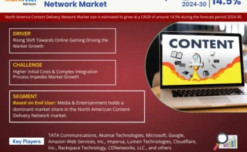 North America Content Delivery Network Market