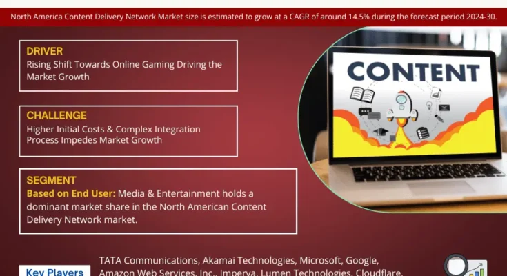 North America Content Delivery Network Market