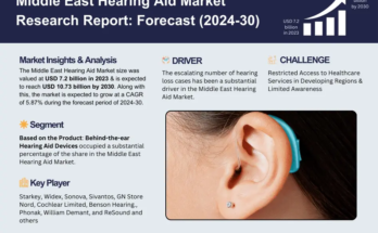 Middle East Hearing Aid Market