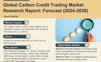 Carbon Credit Trading Market