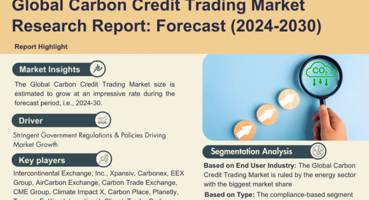 Carbon Credit Trading Market