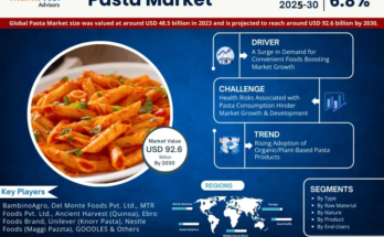 Pasta Market