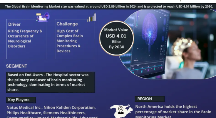 Building Integrated Photovoltaics Market