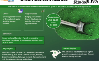 Green Cement Market