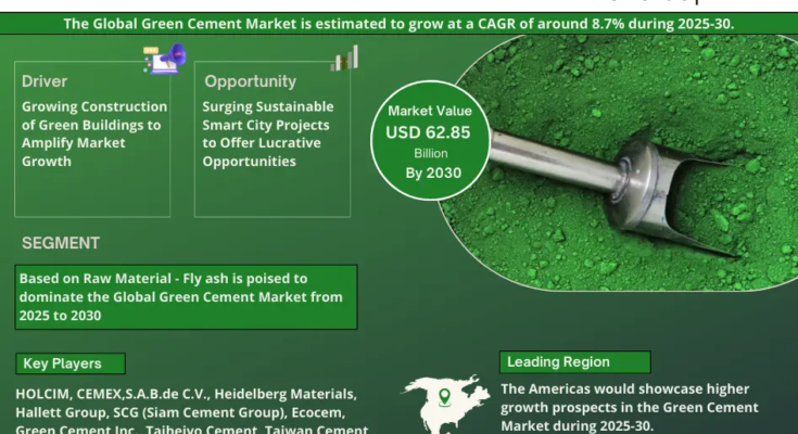 Green Cement Market