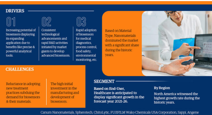 Advanced Biosensor Material Market