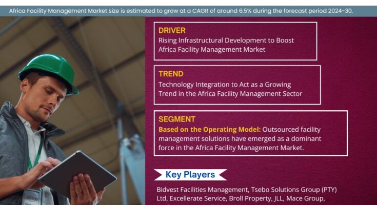 Africa Facility Management Market