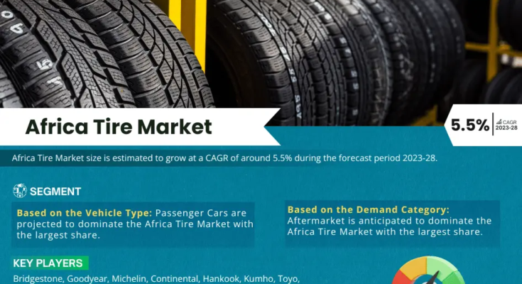 Africa Tire Market