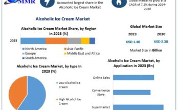 Alcoholic Ice Cream Market