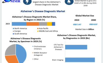 Alzheimer’s Disease Diagnostic Market