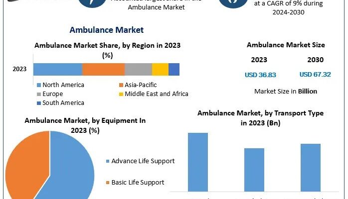 Ambulance Market