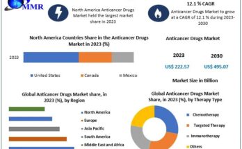 Anticancer Drugs Market