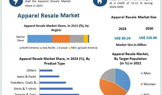 Apparel Resale Market