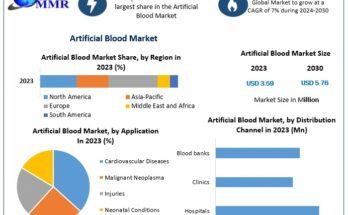 Artificial Blood Market