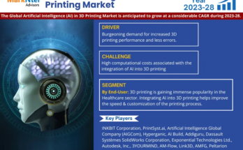 Artificial Intelligence (AI) in 3D Printing