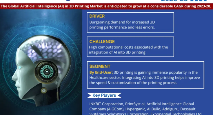 Artificial Intelligence (AI) in 3D Printing