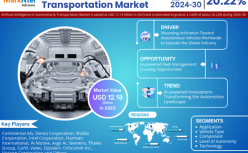 Artificial Intelligence (AI) in Automotive and Transportation Market