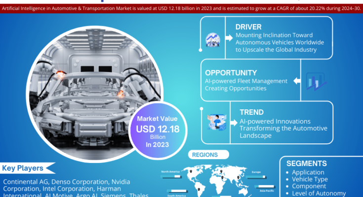 Artificial Intelligence (AI) in Automotive and Transportation Market