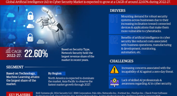 Artificial Intelligence (AI) in Cyber Security