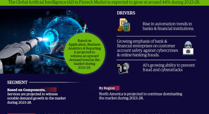 Artificial Intelligence (AI) in Fintech Market