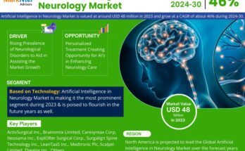 Artificial Intelligence in Neurology Market