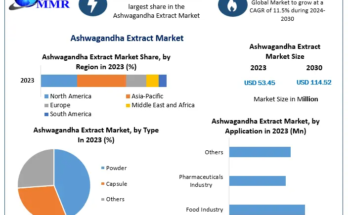 Ashwagandha Extract Market