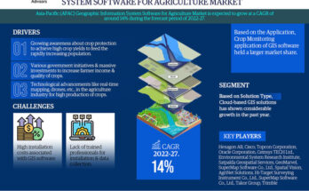 Asia Pacific Geographic Information System Software (GIS) for Agriculture Market