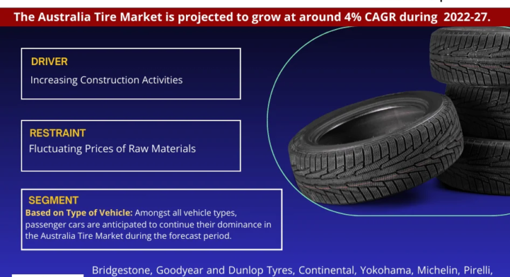 Australia Tire Market