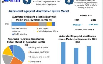 Automated Fingerprint Identification System Market