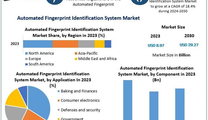 Automated Fingerprint Identification System Market