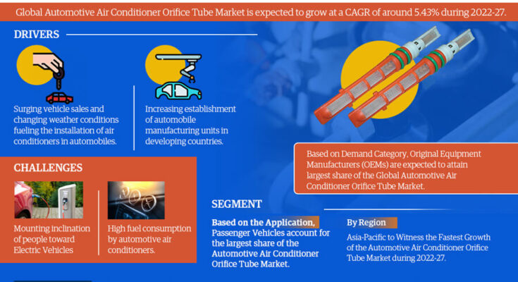 Automotive Air Conditioner Orifice Tube Market