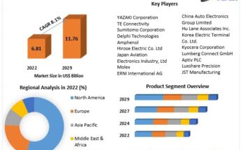 Automotive Connectors Market