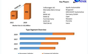 Automotive Market in Germany