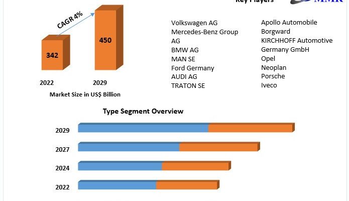 Automotive Market in Germany