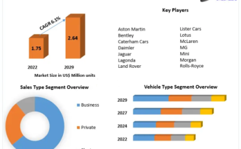 Automotive Market in UK