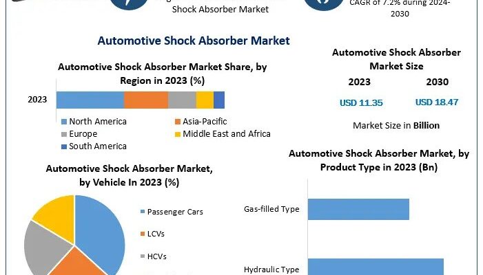 Automotive Shock Absorber Market