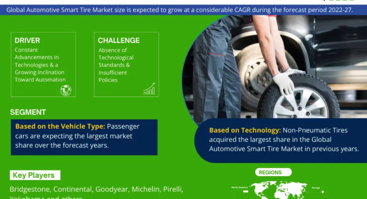 Automotive Smart Tire Market