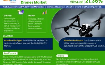 Autonomous BVLOS Drones Market