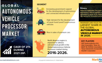 Autonomous Vehicle Processor Market